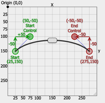 points of the bezier curve