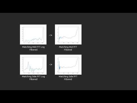 Explanation Video