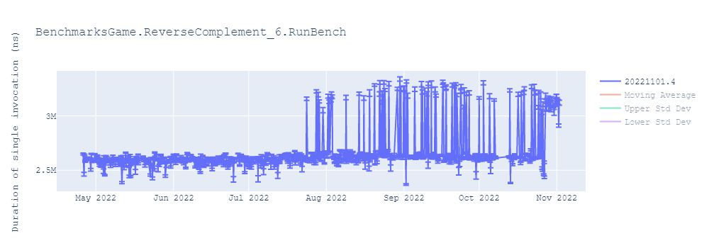 graph