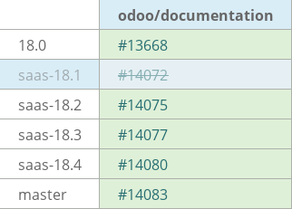 Pull request status dashboard