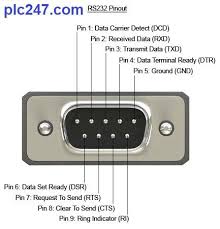 What is the RS-232 interface standard? - plc247.com