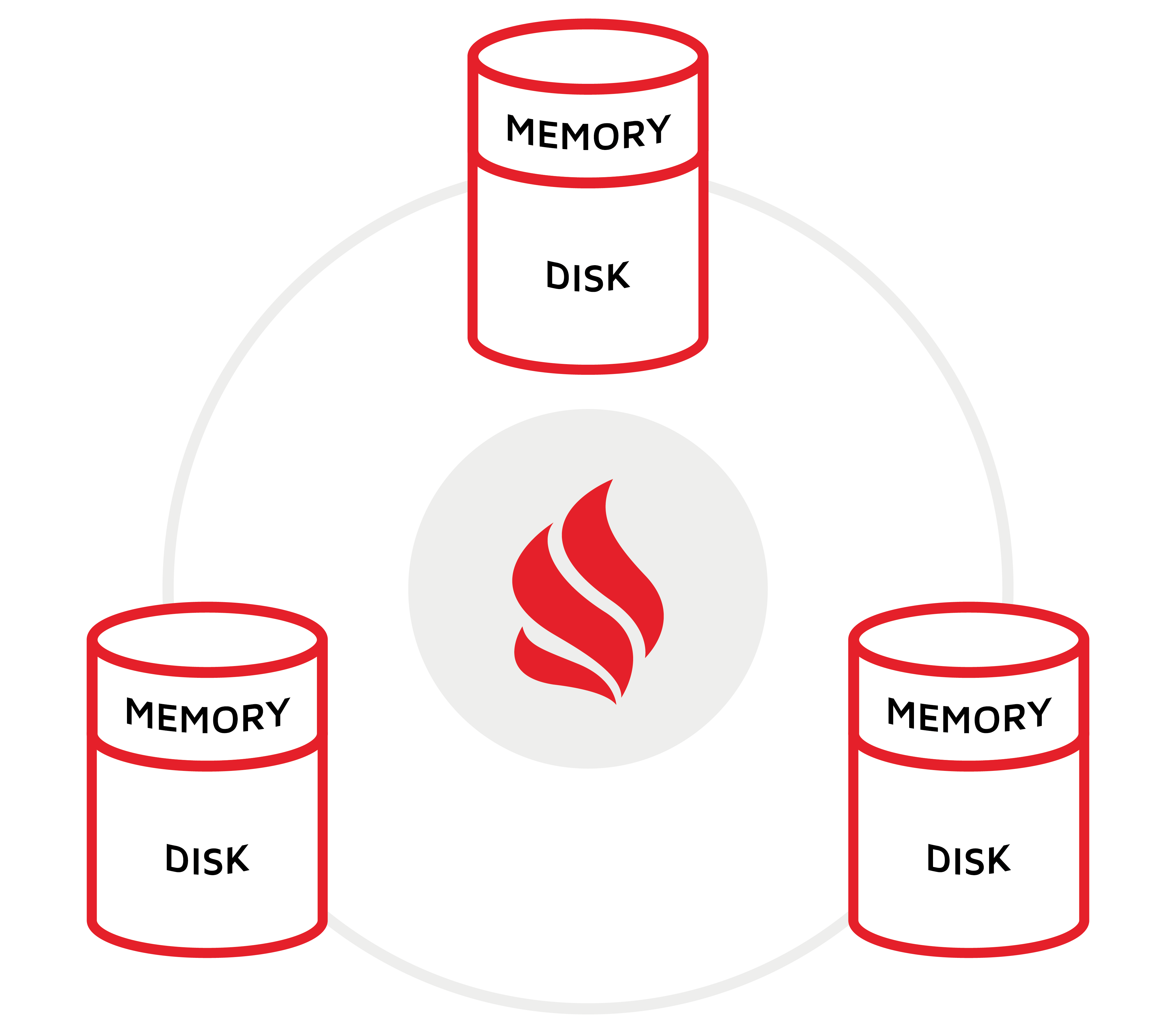 Apache Ignite 란? · Issue #147 · occidere/TIL · GitHub