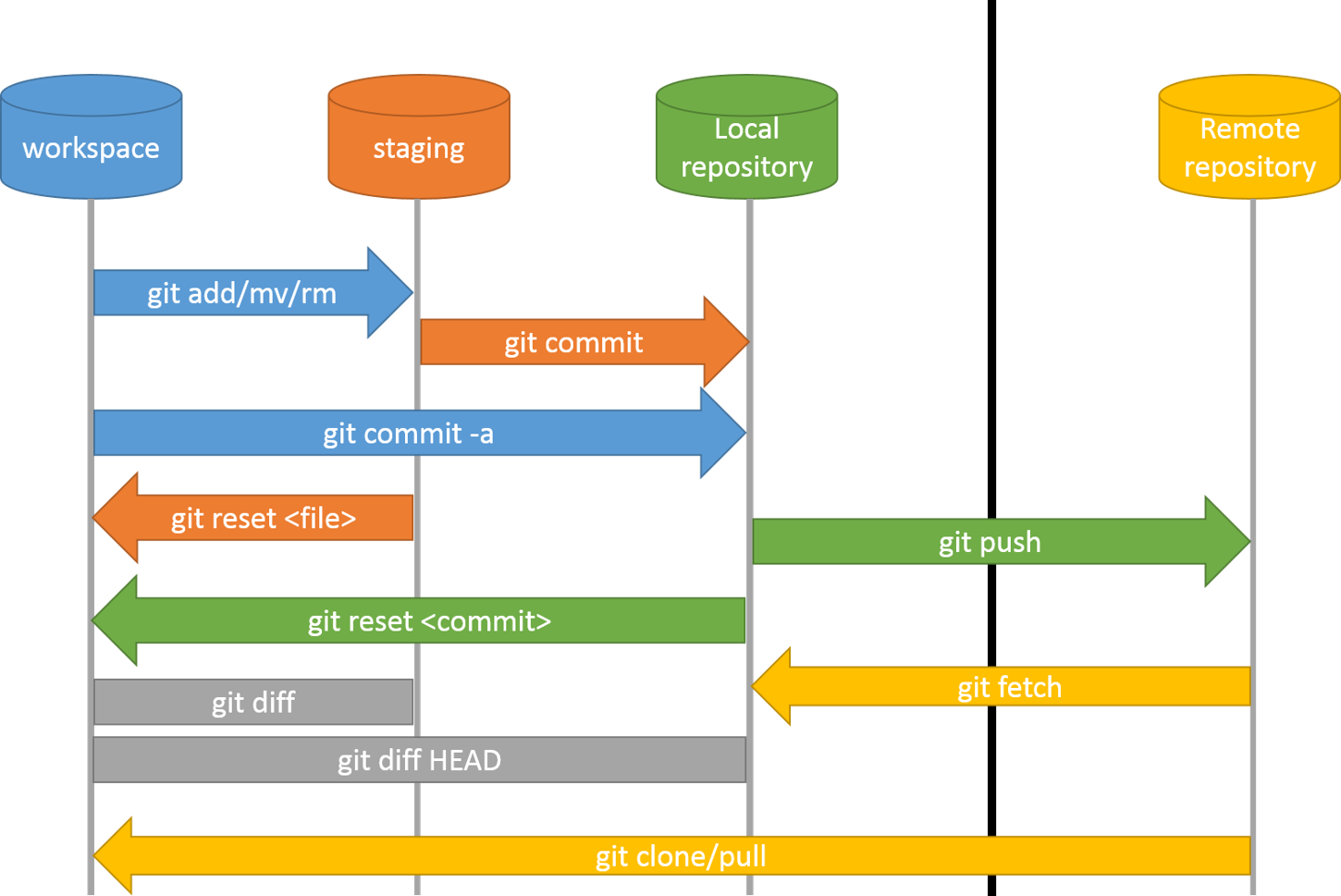 GitHub - nicoleguido/tut_git