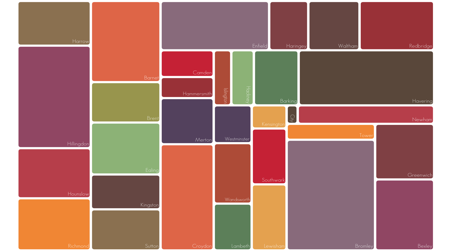 London treemap