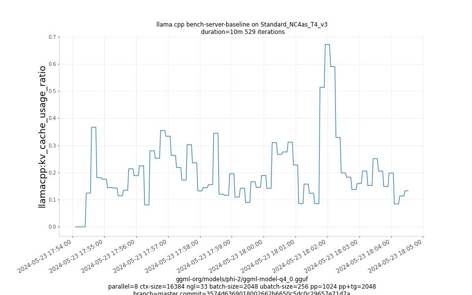 kv_cache_usage_ratio