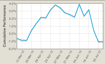 Line chart with axis label not cut off