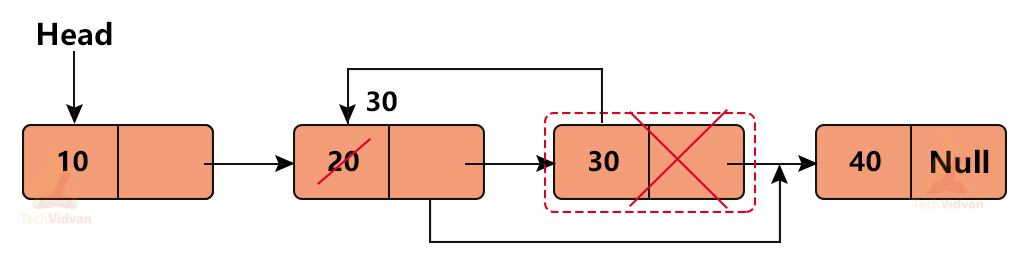 Delete from single linked list