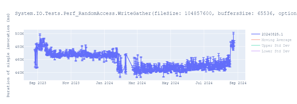 graph