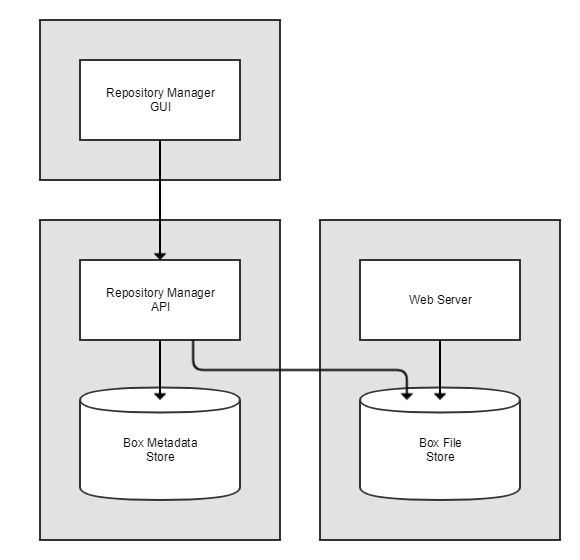 Component Diagram