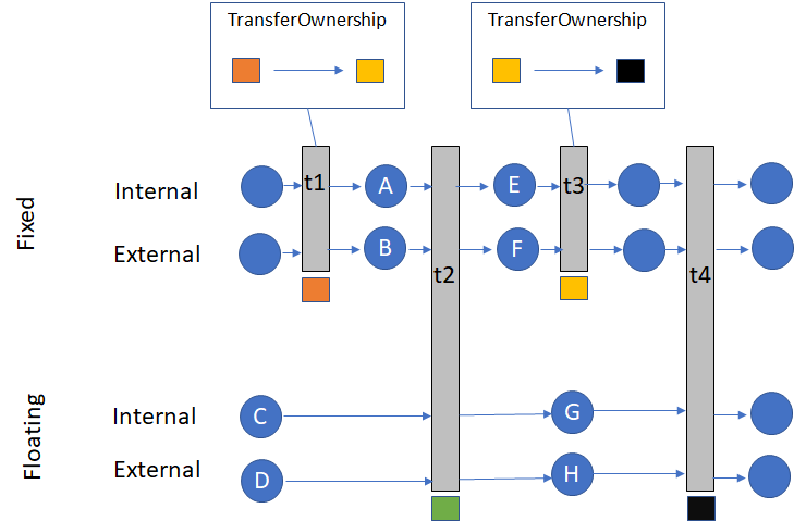 Diagram 2