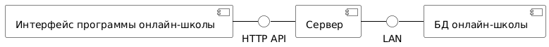 UML DEPLOYMENT