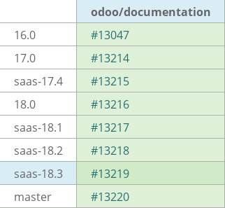 Pull request status dashboard