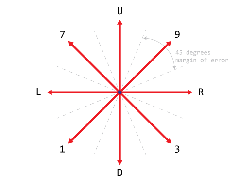 compass diagram