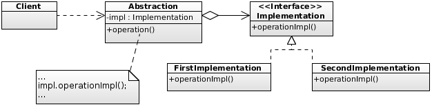 Bridge UML