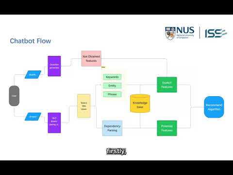 BnB recommendation System Model