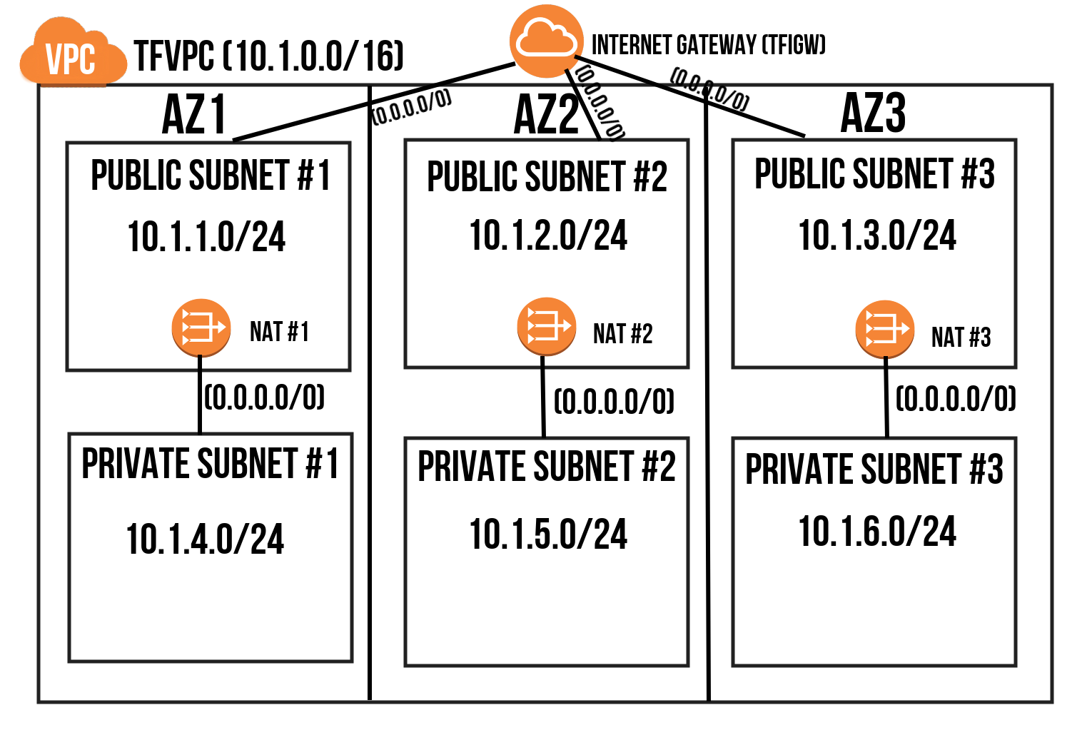 vpc Diagram