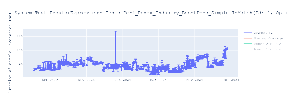 graph