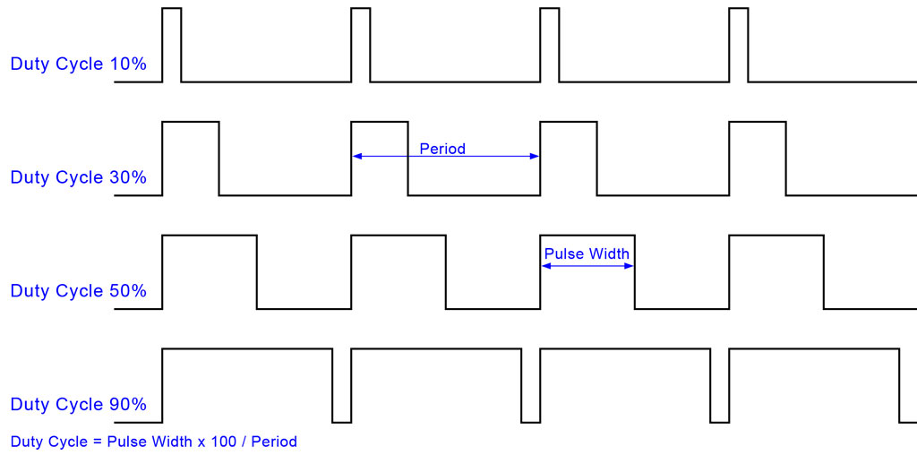 PWM example image