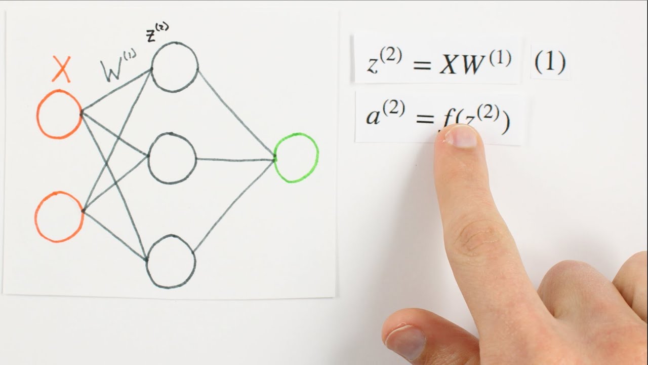 Neural Networks Demystified Part 2: Forward Propagation