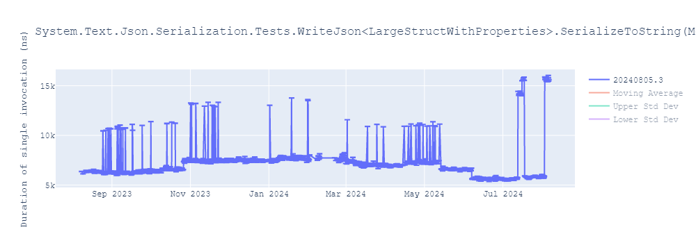 graph