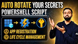 GitHub - adeelautomates/PowerShell-Engineering-Series: Public Content ...