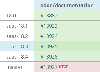 Pull request status dashboard