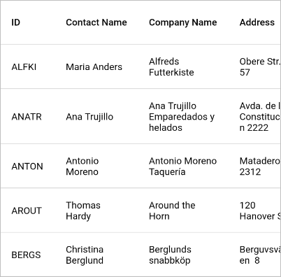 Flutter DataGrid shows rows in auto-fit