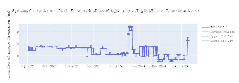 graph