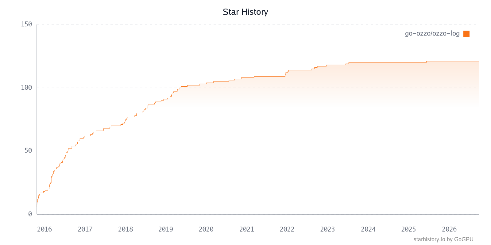 Star History Chart
