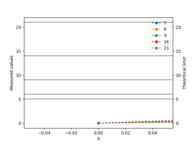 plot with issue