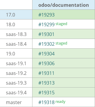 Pull request status dashboard