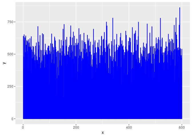 Default behaviour of geom_col renders bars inconsistently in graph with ...