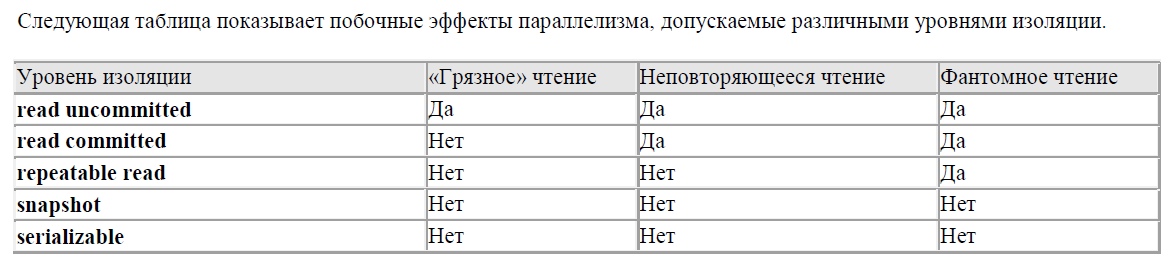 Следующая таблица показывает побочные эффекты параллелизма, допускаемые различными уровнями изоляции.