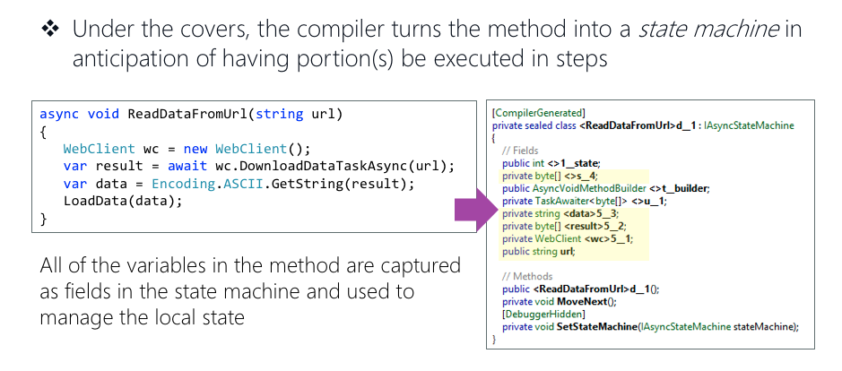 Compiler-Generated Code for Async Method