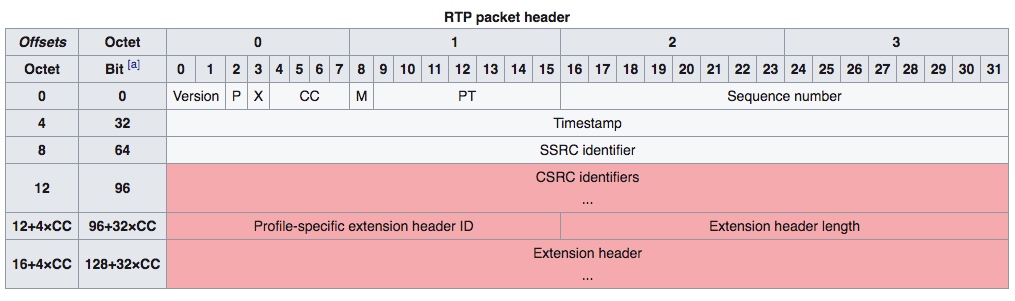 RTP