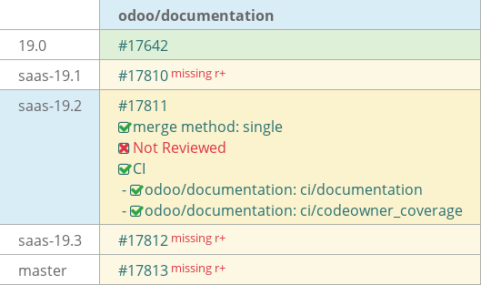 Pull request status dashboard