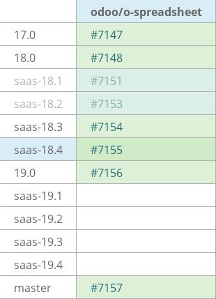 Pull request status dashboard