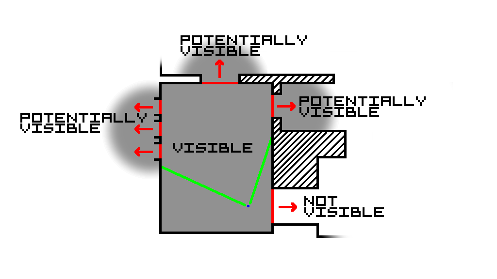 GitHub - SirJonthe/retro3d: A small 3D game engine geared towards ...