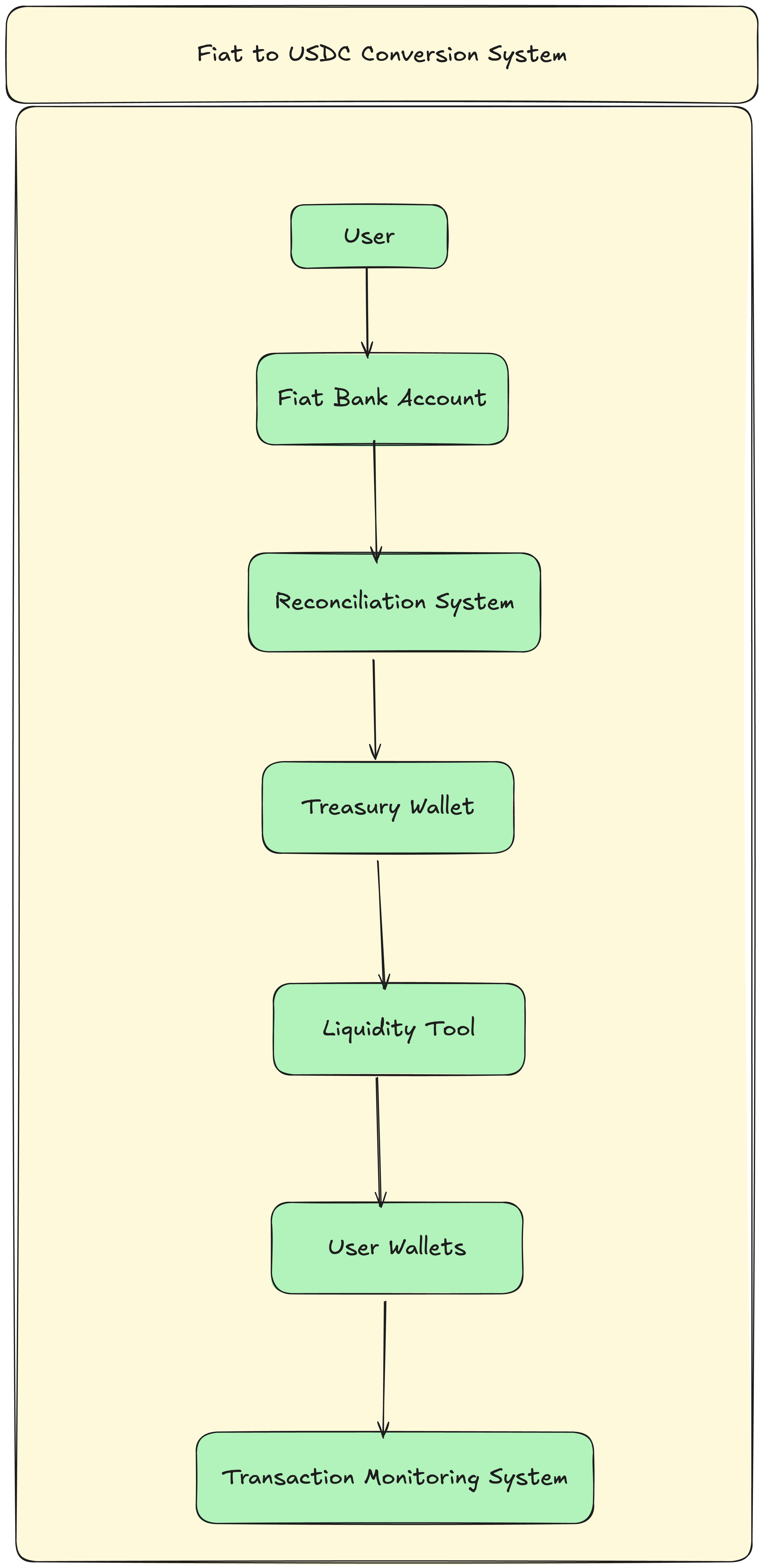 Component Diagram