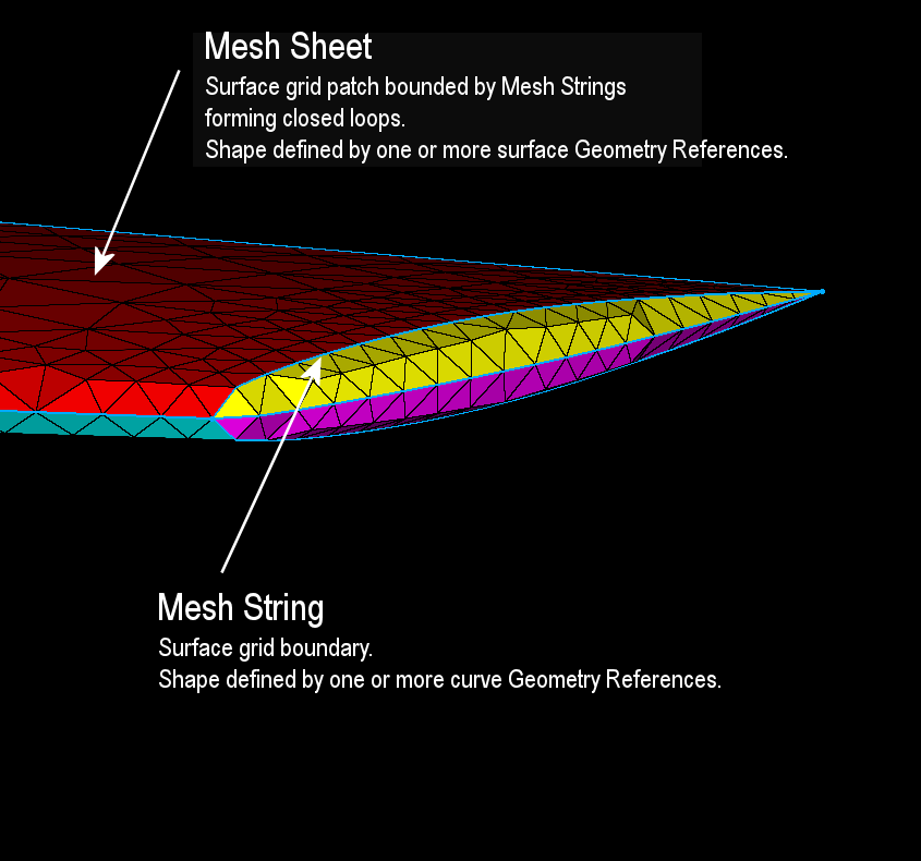 GitHub - pointwise/MeshLink: Initial version of MeshLink schema and ...