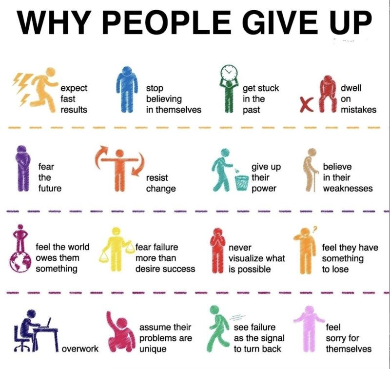 why people give up