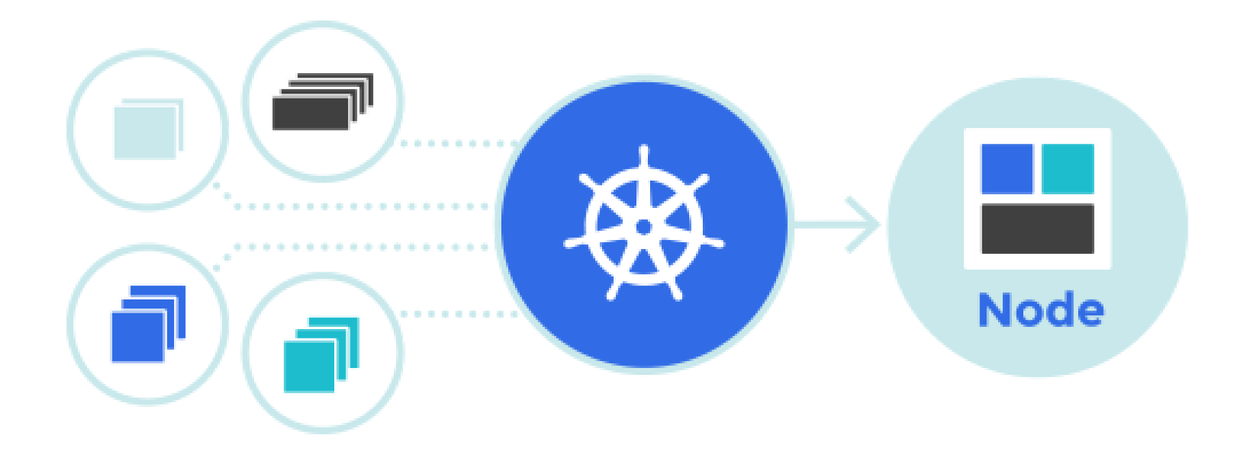 Kubernetes 网络示意图