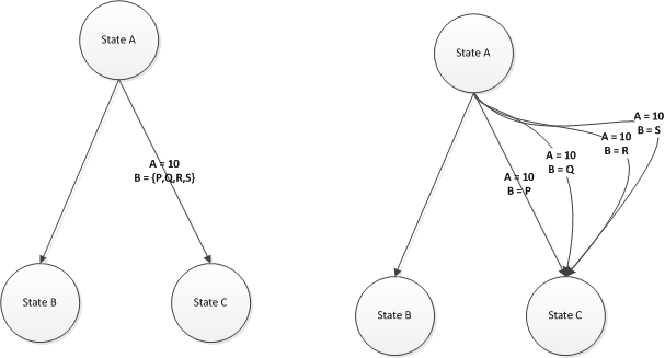 DataGenerator edge collection