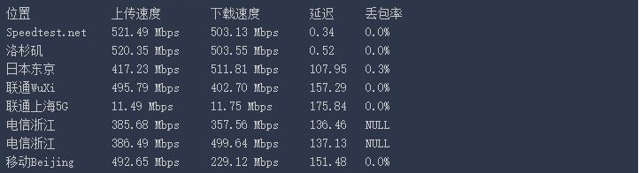 Dmit CN2 GIA测评