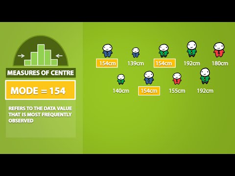 Video: Mean, Median, and Mode