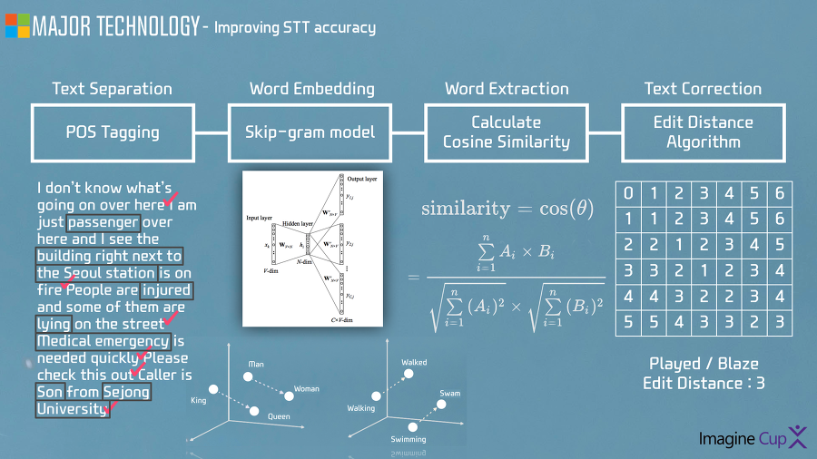 Improving STT accuracy algorithm