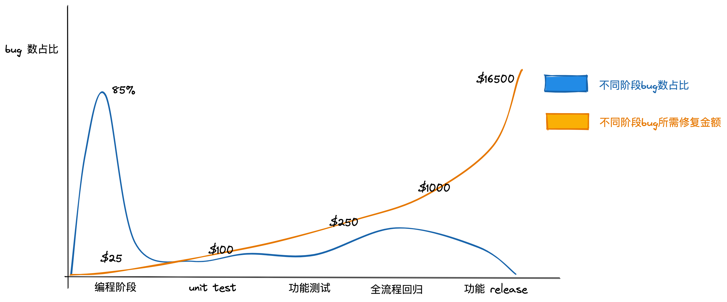 unit-test-money.png