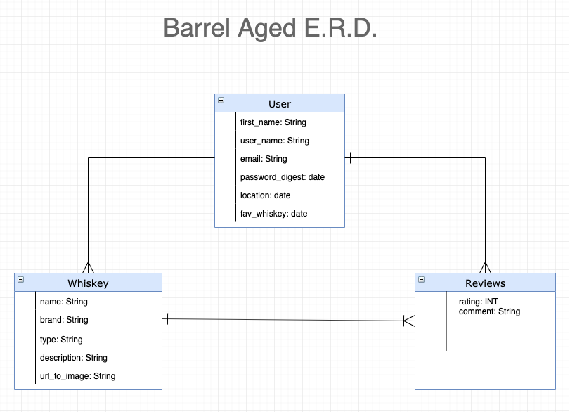 ERD Model V2