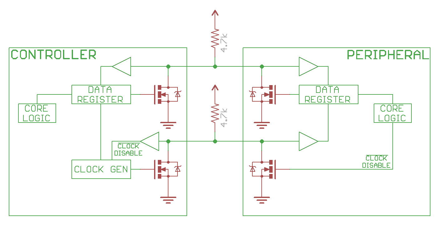 I2C diagram