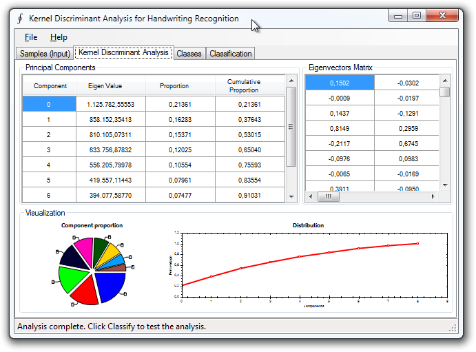 Recognition of handwritten digits with KDA